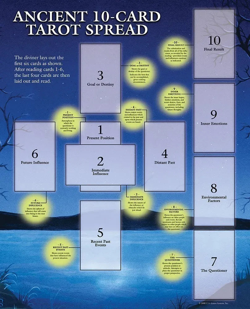 Tarot Guide Sheet 10 Card Spread