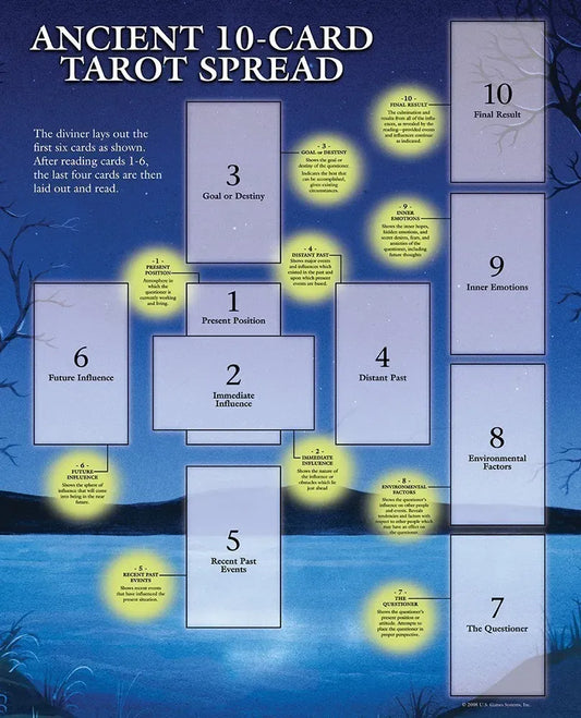 Tarot Guide Sheet 10 Card Spread